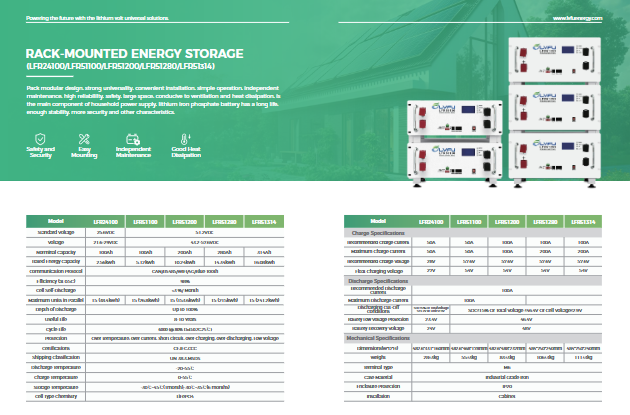 PLTS 1.300 Watt
