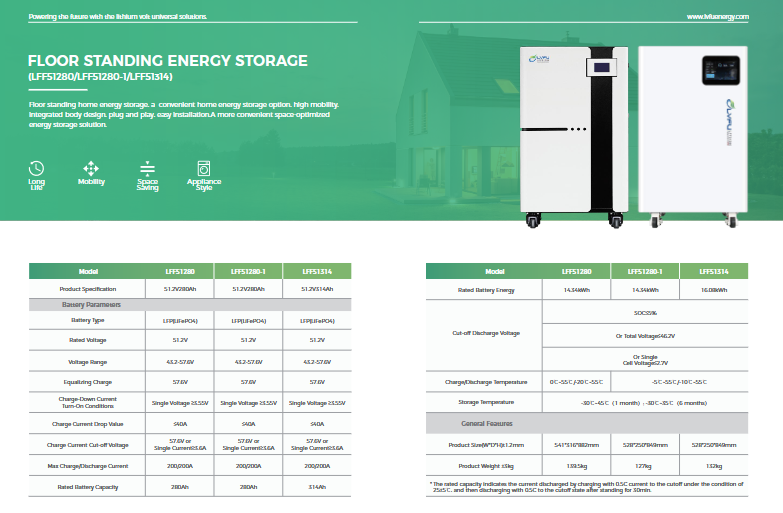 PLTS 2200 Watt