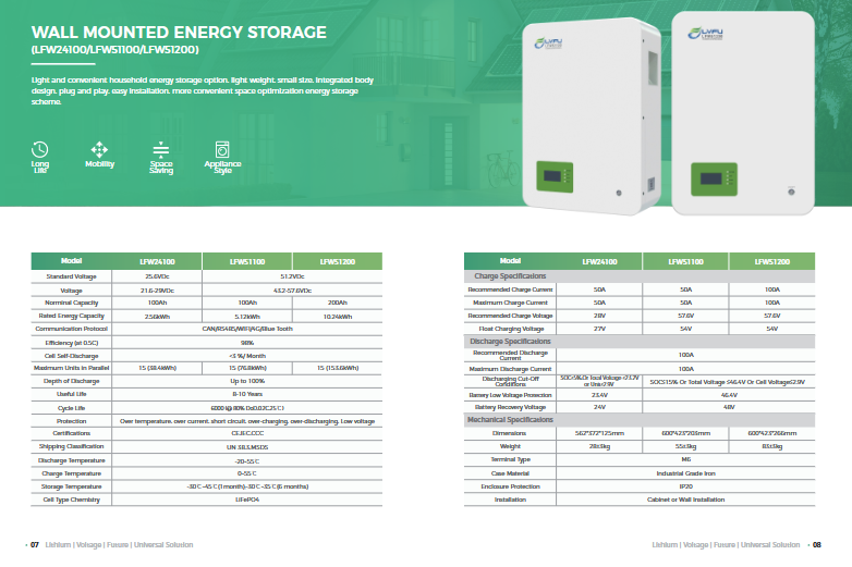 Artikel Utama 1-5_Panel Surya Untuk Rumah - PLTS 3000 Watt