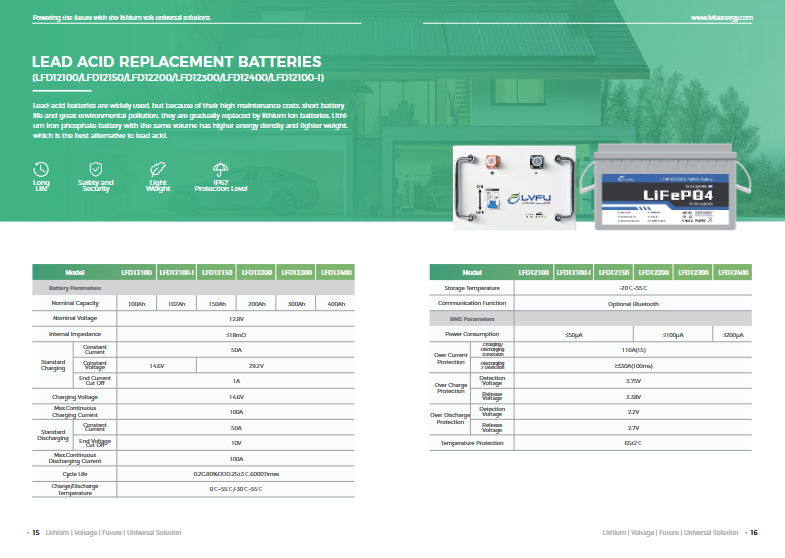 PLTS 5000 Watt untuk Area Komersial, Komponen yang Masuknya Apa Saja?
