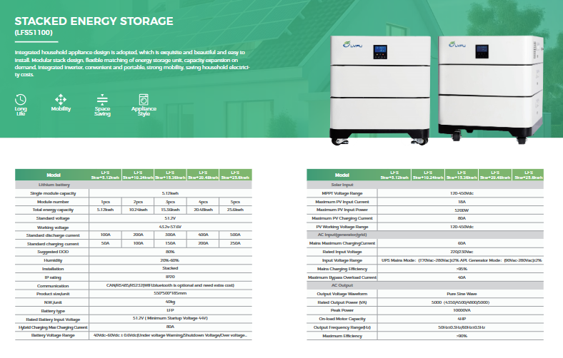 Baterai PLTS 2000 Watt